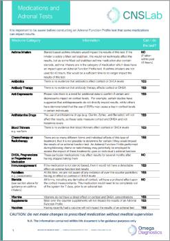 Medications and HPA Axis & Stress Function 