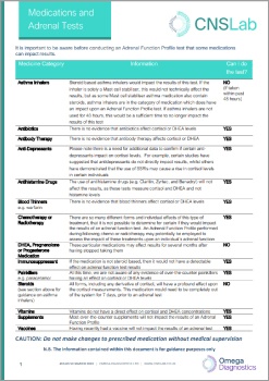 Medications and HPA Axis & Stress Function 